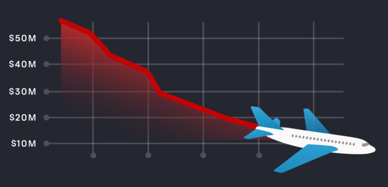 Airlines & Downtime: Causes, Costs & Lessons Learned