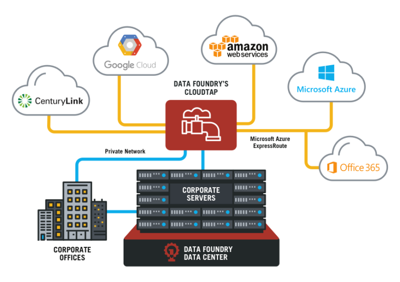 cloudtap_diagram_blog