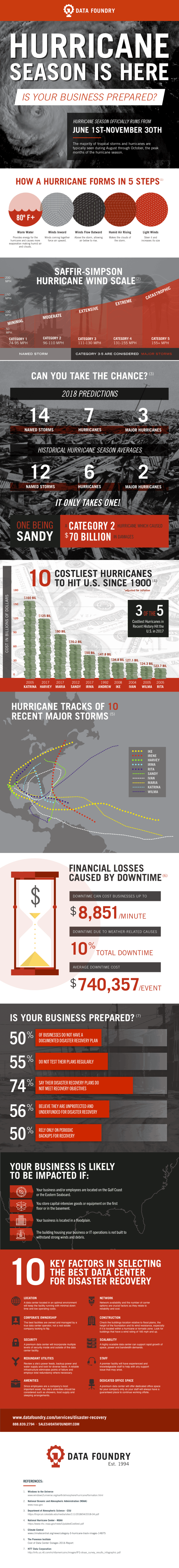 hurricane_infographic_2018-compressor
